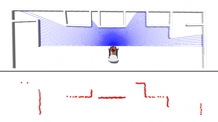 Visualisierung einer einzelnen 2D-Laserscanner-Messung. Der Scanner ist an der Vorderseite des Roboters (youBot) befestigt und tastet mit den Laserstrahlen die Umgebung ab. Die roten Punkte visualisieren die Messdaten, wie sie nach einer Einzelmessung des Scanners auf dem Verarbeitungsrechner vorliegen.