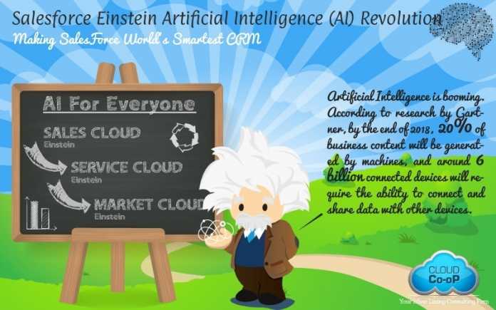 Mit der Salesforce-typischen Bildersprache trägt das Trainingsprogramm TrailHead auch zur Schulung im Umgang mit der KI-Engine Einstein bei.
