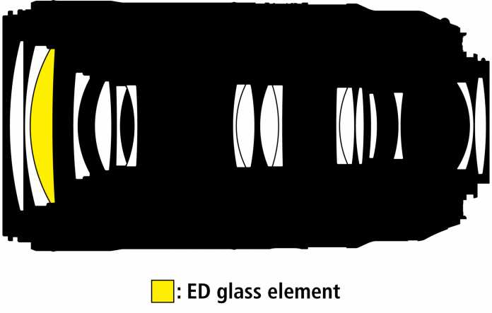 Die optische Konstruktion umfasst 18 Linsen in 14 Gruppen, eine Linse ist aus ED-Glas gefertigt.