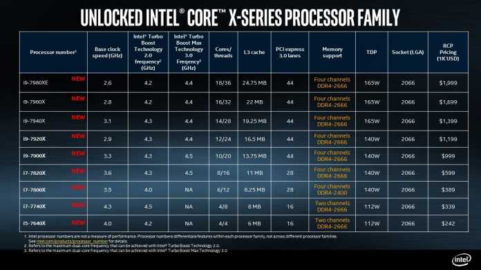Tabelle Intel Core X
