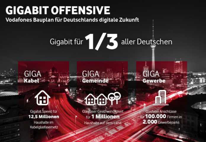 Gigabit für ein Drittel aller deutschen Haushalte: Vodafone hat seinen &quot;Bauplan für Deutschlands digitale Zukunft&quot; vorgestellt.