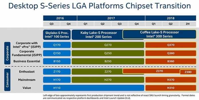 Intels Chipsatz-Roadmap für 2018