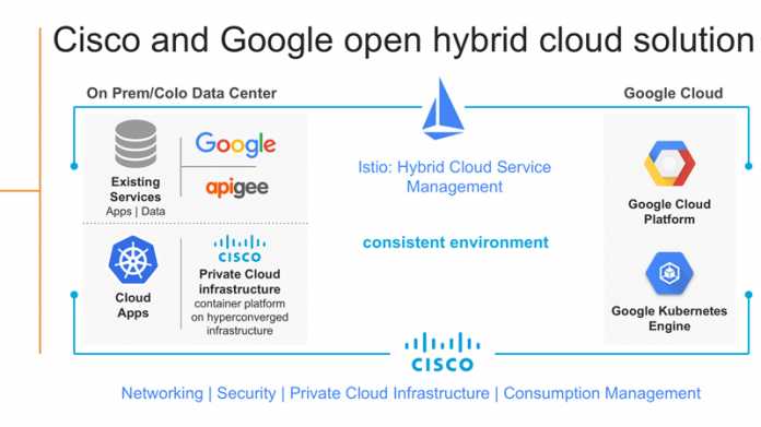 Cisco und Google entwickeln gemeinsam Hybrid-Cloud