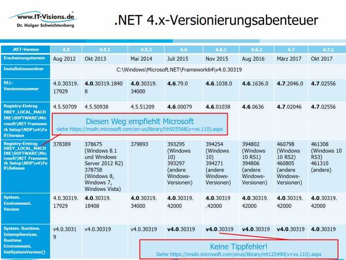 .NET 4.7 und 4.7.1 erkennen