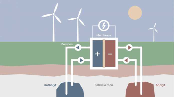 EWE und Uni Jena: Salzstöcke können als große Stromspeicher dienen