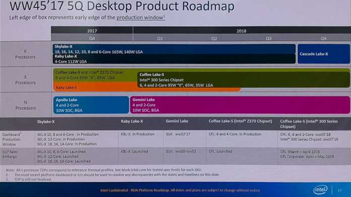 Ans Licht gelangte Präsentationsfolie mit Intel-Prozessor-Roadmap