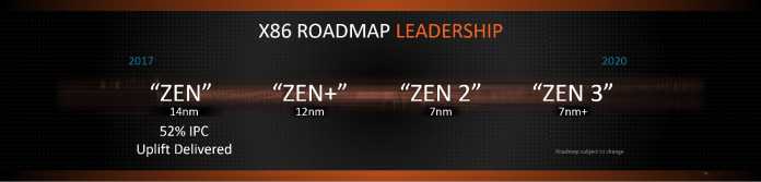 AMDs CPU-Roadmap bis 2020