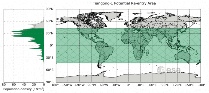 Das Gebiet in dem Tiangong 1 abstürzen kann und links die Bevölkerungsdichte des jeweiligen Breitengrads.