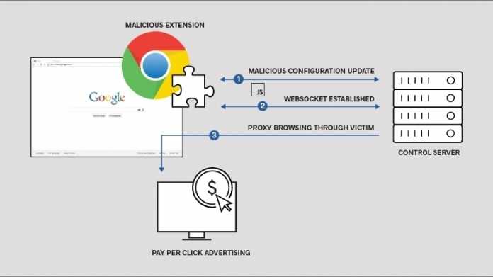 Chrome-Erweiterungen mit Schadcode bedrohen über 500.000 Nutzer
