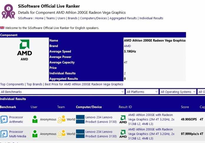 SiSoftware Official Live Ranker