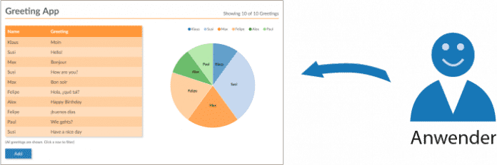 Anwender möchten eine stimmige Darstellung der Anwendung (Abb. 1)