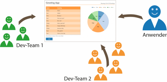 Architekturdiagramm einer SPA (Abb. 2)
