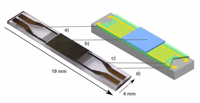 Der schematische Aufbau des Sensors: Ein Dünnfilm aus magnetischem Material, der auf Magnetfelder mit einer Änderung seiner elastischen Eigenschaften reagiert, auf einem piezolektrischen Substrat.