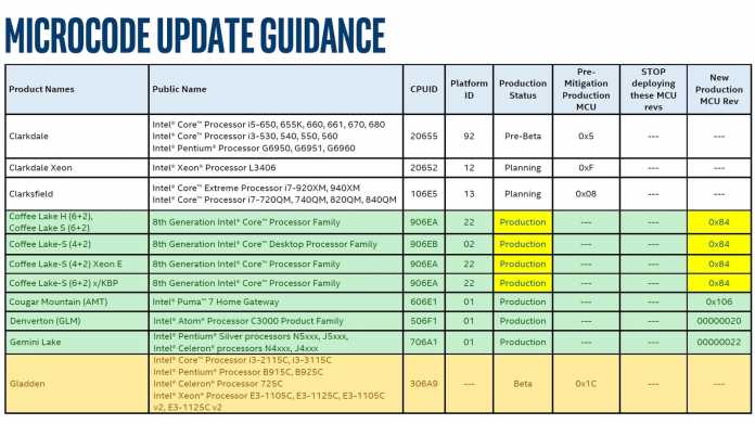 Intel Microcode Update Guidance