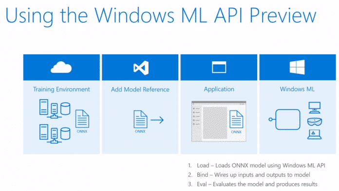 Windows-ML-API