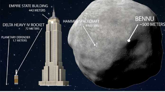 Nasa plant «Hammer»: Abwehr von potenziell gefährlichem Asteroiden