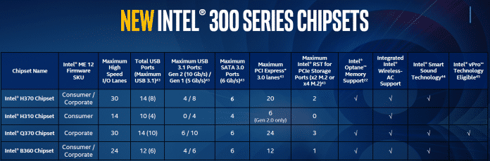 Intel Serie 300 im Vergleich