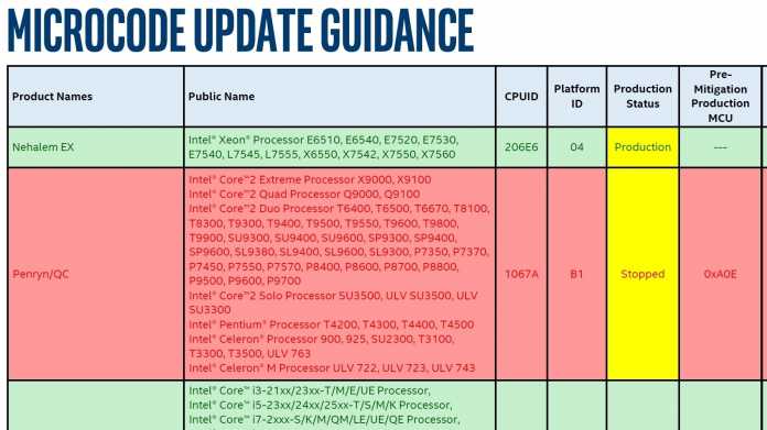 Intel Microcode Update Guidance gegen Spectre V2 (BTI, CVE-2017-5715)