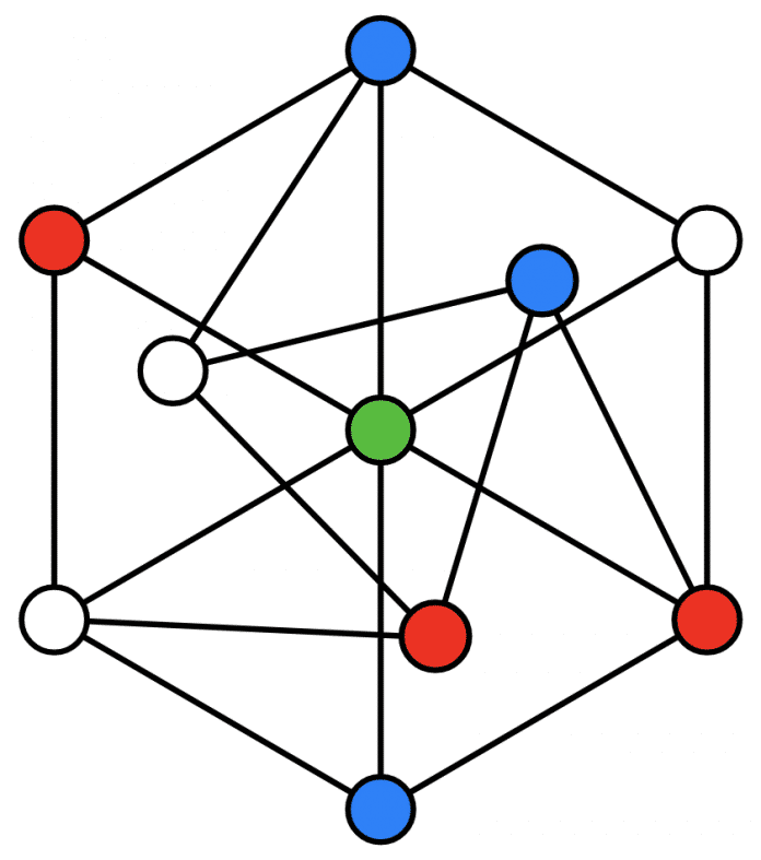 Golomb-Graph