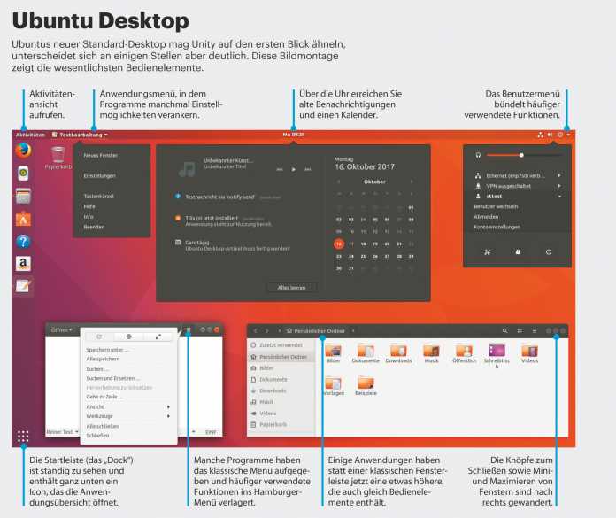 Aus dem c't-Artikel stammende Grafik zu den wichtigsten Elementen des Ubuntu Desktop.