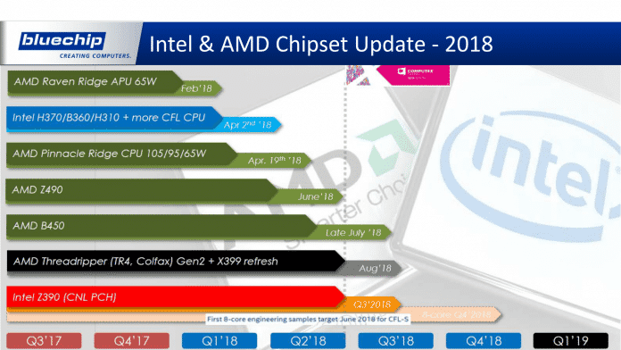 AMD Ryzen: Chipsatz mit PCI Express 3.0 für Übertakter