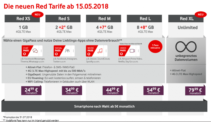 Die neuen Vodafone-Tarife gelten ab dem 15. Mai.