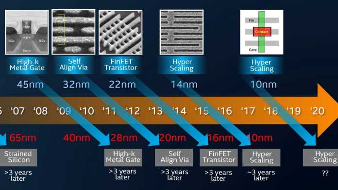10-nm-Fertigung: Bei Intel nur mit großer Verspätung.