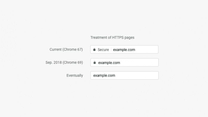 Chrome will HTTPS-Seiten bald nicht mehr kennzeichnen
