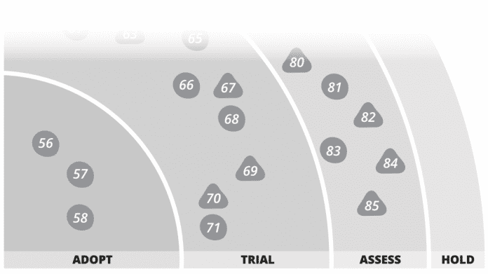 ThoughtWorks' Technology Radar macht eine zunehmende Komplexität in der Cloud aus