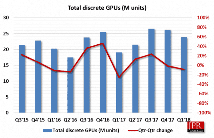 GPU-Quartalsentwicklung