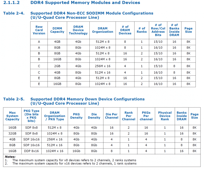 Zulässige DDR4-Speichertypen für Intels Coffee-Lake-U-Typen