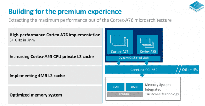 Typisches SoC mit Cortex-A76 aus der 7-nm-Fertigung: Vier starke Kerne mit 3 GHz im DynamIQ-Verbund mit vier Cortex-A55.