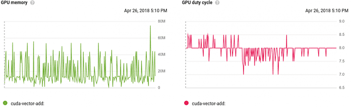 Wie laufen die GPU-Jobs ab? Das können die Nutzer nun in der GPC-Konsole direkt überwachen. (Bild: Google)