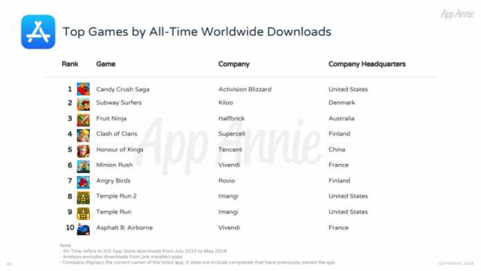10 Jahre App Store: Wie Apples mobiles Software-Imperium Google &amp; Co. inspirierte