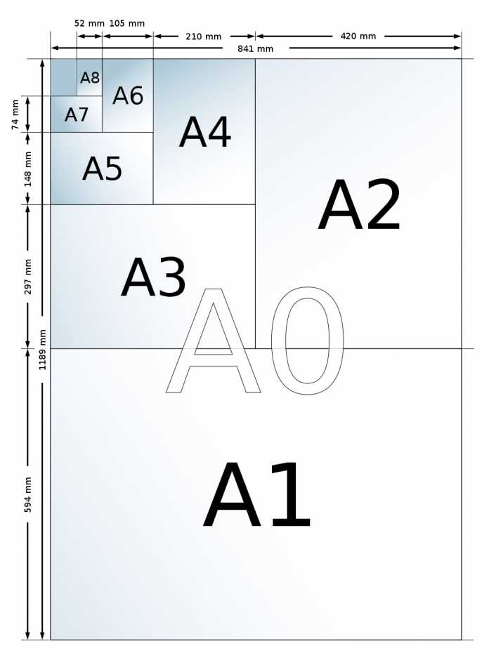 Ein Inhalt der DIN 476: Die Maße von DIN A0 bis DIN A8. Die Hälfte des jeweilig größeren Formats bildet dabei das kleinere Format.