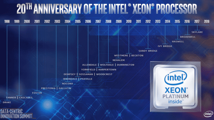 20 Jahre Intel Xeon