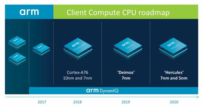 ARM-Roadmap für Notebooks und Tablets: Dem Cortex-A76 folgen Deimos und Hercules