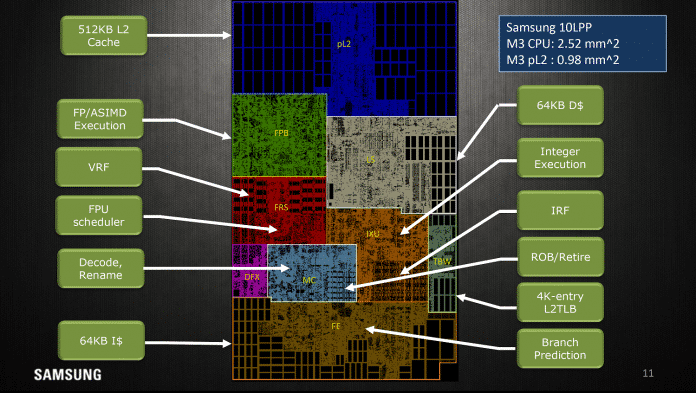 Floorplan des Samsung M3