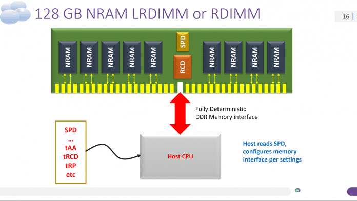 Speichertechnik: NRAM als nichtflüchtige DRAM-Alternative wird serienreif