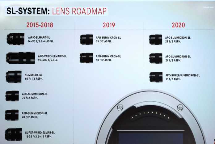 Leica Roadmap