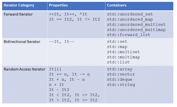 C++ Core Guidelines: Regeln für die Definition von Concepts