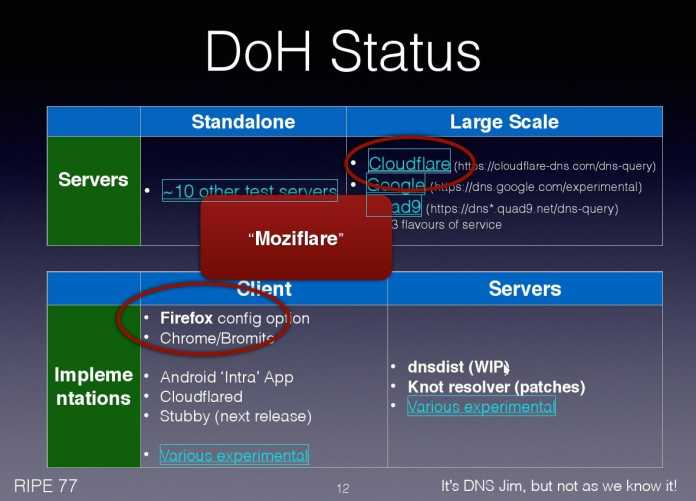 Status von DNS over HTTPS