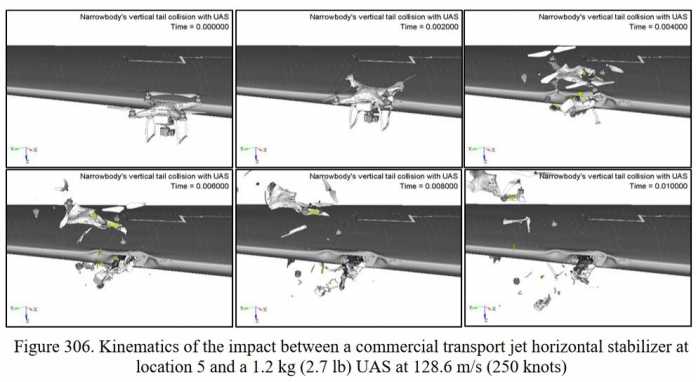 Die US-Luftfahrtbehörde hat zahlreiche Simulationen von Kollisionen zwischen Quadcoptern und unterschiedlichen Flugzeugtypen simuliert. Dabei kommt es zwar zu Beschädigung und Brandgefahr, aber nicht zu Abstürzen.