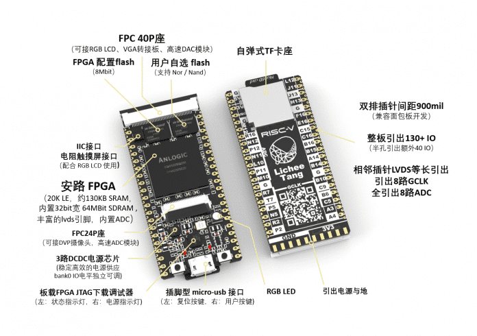 Auf dem Lichee Tang sitzt ein FPGA-Chip, der einen RISC-V E203 ausführt.