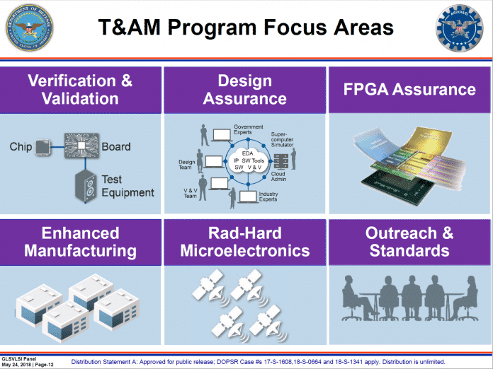 Das DoD-Programm für Trusted an Assured Microelectronics (T&amp;AM) stellt sechs Bereiche in den Vordergrund.