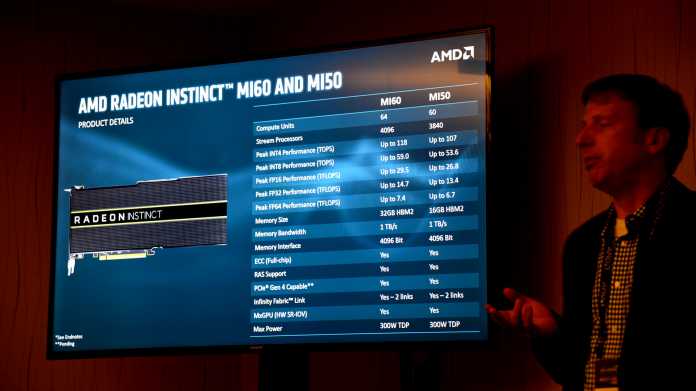 Technische Spezifikationen Radeon MI50 und MI60