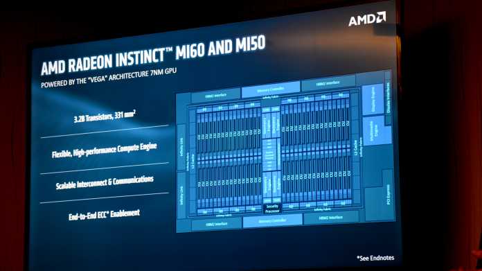 Radeon Instinc MI60 Blockdiagramm: Ähnlichkeiten zur Vega 10.