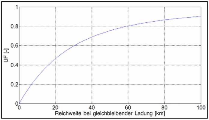 Hybridantrieb, alternative Antriebe