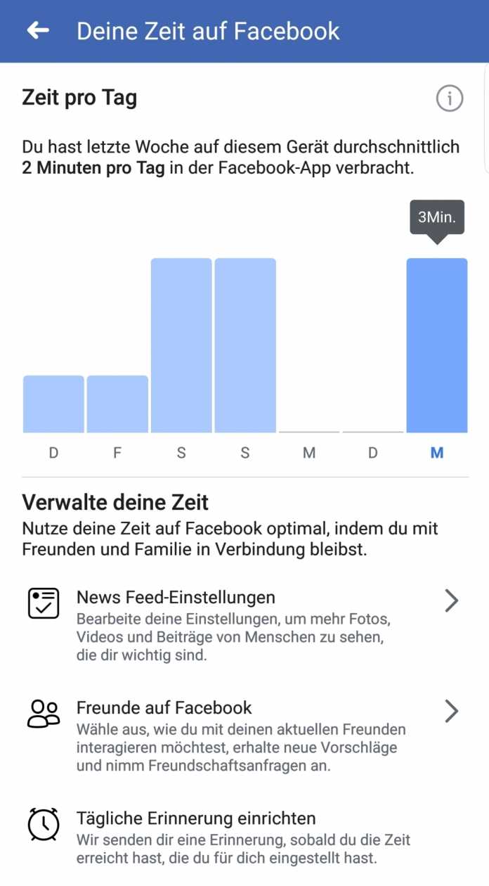 Vorbildlich: Nur 2 Minuten pro Tag in der Facebook-App verbracht!