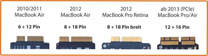 Die von Apple verbauten Blade-SSDs besitzen vier verschiedene Platinen-Formen und Kontakte.